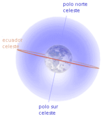 English: Celestial sphera with celestial equator. Français : Spère célest avec l'équateur céleste.