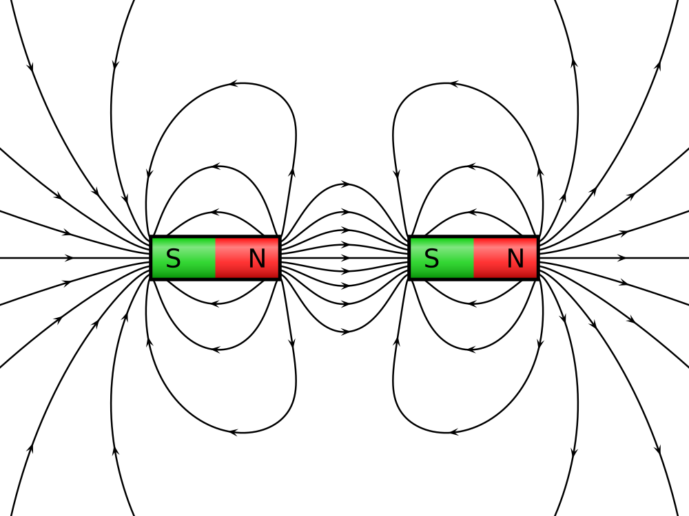 Magnetic Field around two magnets