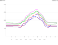 Thumbnail for File:Historical-trend-of-charter-price-of-a-sailboat.svg