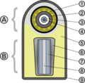 Teller-Ulam design cross-section