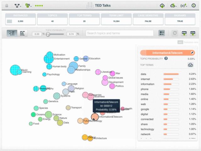 Generative AI - Artificial intelligence models that generate text, images, videos, audio, code, and other data