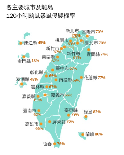 各主要城市及離島120小時暴風區到達機率圖