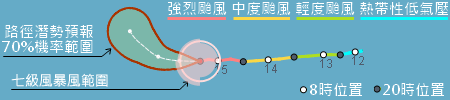 路徑潛勢預報圖例說明