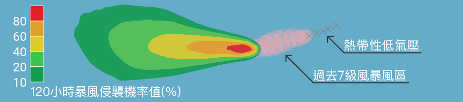 暴風區到達機率圖例說明