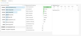 Example Drupal.org Backup Dashboard