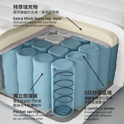 VALEVÅG - 獨立筒彈簧床墊, 硬/淺藍色, 180x200 公分 | IKEA 線上購物 - PE884903_S4