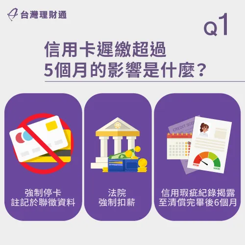 信用卡遲繳超過5個月的影響-信用卡遲繳