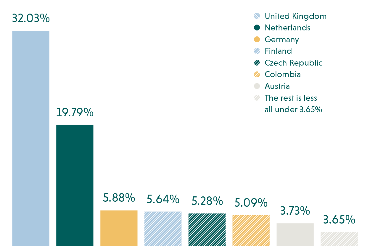 World Wide Reporting Data