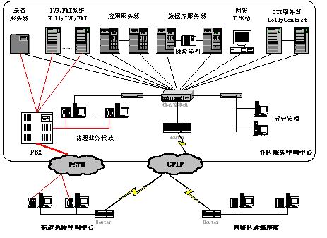 網路社區(漢語辭彙)