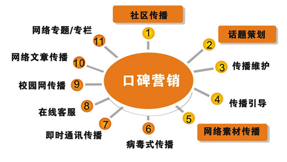 網路社區(漢語辭彙)