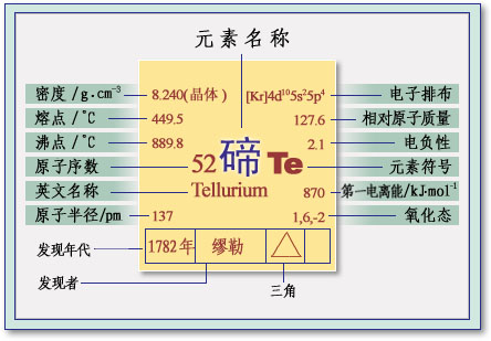 元素周期表 碲