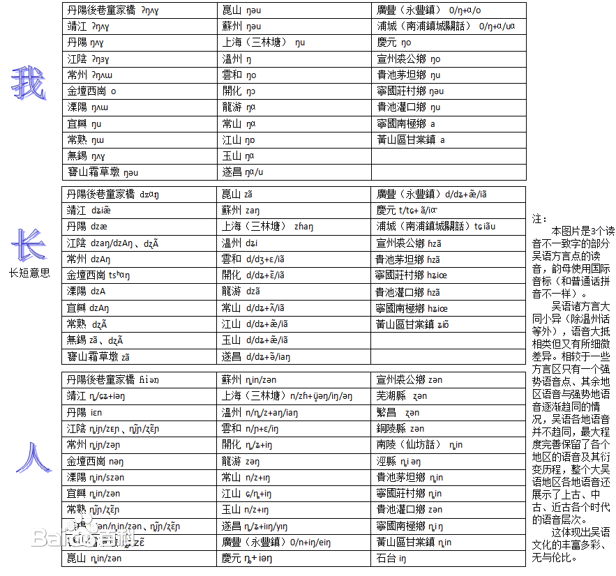 幾個字部分地區吳語讀音