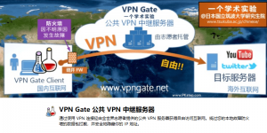 VPN Gate 教學 & VPN Gate下載｜免費電腦VPN軟體(Win/Mac)