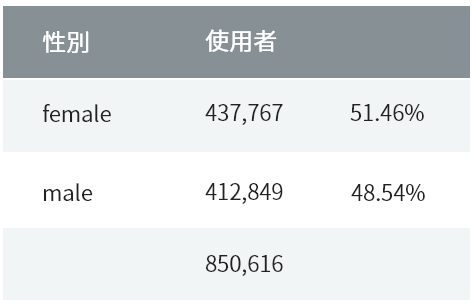 chart-3