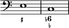 { \override Score.TimeSignature #'stencil = ##f \time 4/4 \clef bass << { e1 c } \figures { < _+ >1 < 6- _- > } >> }