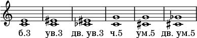 \new Staff \with {\remove "Time_signature_engraver"} {
< c' e' >1
< c' eis' >
< ces' eis' >

< c' g' >
< cis' g' >
< cis' ges' > }
\addlyrics {"б.3" "ув.3" "дв. ув.3" "ч.5" "ум.5" "дв. ум.5"}