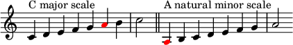  {
\override Score.TimeSignature #'stencil = ##f
\relative c' { 
  \clef treble \time 7/4
  c4^\markup { C major scale } d e f g
\override NoteHead.color = #red a \override NoteHead.color = #black b c2 \bar "||"
  \time 9/4
  \override NoteHead.color = #red a,4^\markup { A natural minor scale } \override NoteHead.color = #black b c d e f g a2 }
}
