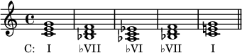 
{
\relative c' {
  \clef treble
  \time 4/4
  <c e g>1_\markup { \concat { \translate #'(-4 . 0) { "C:    I" \hspace #5.5 "♭VII" \hspace #5 "♭VI" \hspace #3.5 "♭VII" \hspace #5.8 "I" } } }
  <bes d f>
  <aes c es>
  <bes d f>
  <c e! g> \bar "||"
} }
