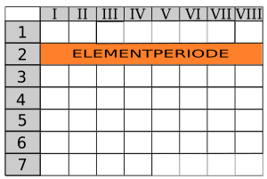 Elementarperiode im PSE