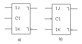 Símbols normalitzats: Biestable JK Mestre-Esclau a) actiu per nivell alt i b) actiu per nivell baix