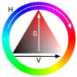 O sistema de cores HSV sendo visto como um círculo.