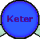 Keter