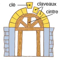 Pose de claveaux sur leur cintre en bois.