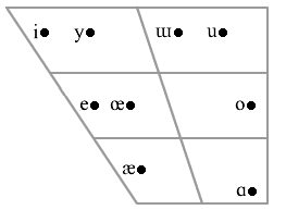 Fonología vocálica del azerí