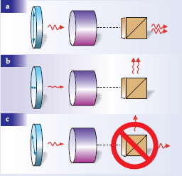 Esquema representatiu que no hi ha copiadora quàntica perfecta.