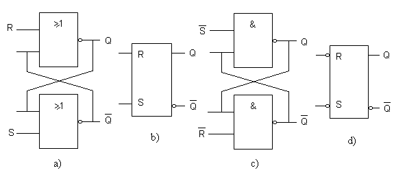 Biestables RS amb portes NOR (a), NAND (c) i els seus símbols normalitzats respectius (b) i (d).