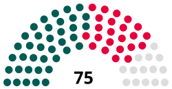 Carmarthenshire County Council