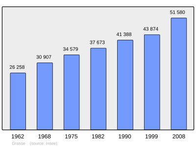 Referanse: INSEE