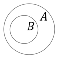 '"`UNIQ--postMath-00000007-QINU`"'; '"`UNIQ--postMath-00000008-QINU`"' ist eine Teilmenge von '"`UNIQ--postMath-00000009-QINU`"'.