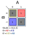 Σm(2,3); K = AB′ + A′B