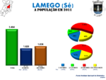 Evolução da População 1864 / 2011