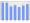 Evolucion de la populacion 1962-2008