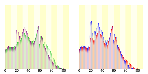 人口の統計