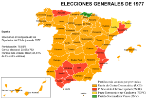 1977年スペイン総選挙