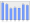 Evolucion de la populacion 1962-2008