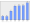 Evolucion de la populacion 1962-2008