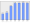 Evolucion de la populacion 1962-2008