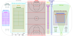 Comparison sport playing areas.svg 22:42, 26 December 2013