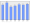 Evolucion de la populacion 1962-2008