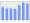 Evolucion de la populacion 1962-2008