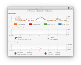 GNOME System Monitor su elementary OS