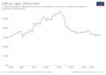 Image 11Historical development of GDP per capita (from Burundi)