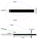 Thumbnail for Instrument landing system localizer