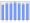 Evolucion de la populacion 1962-2008