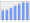 Evolucion de la populacion 1962-2008