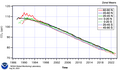 Hemispheric and Global mean concentrations of CCl4 (NOAA/ESRL).